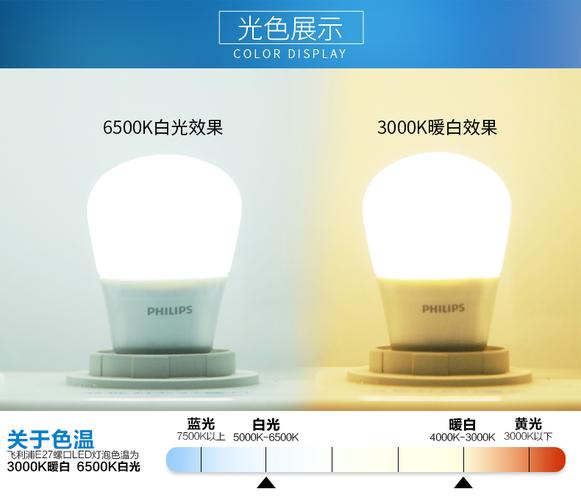 暖白色日光色区别（暖白光和日光）-图3