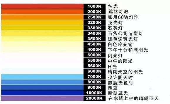 包含暖白色色温是多少的词条-图2