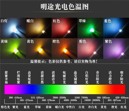 led白色温（led白光色温）-图1