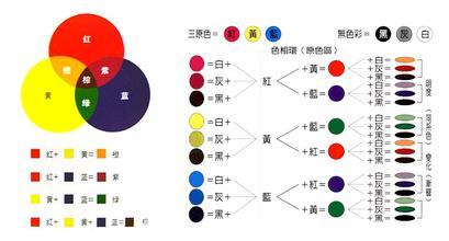 纯白色怎么调（纯白色怎么调色颜料）-图1