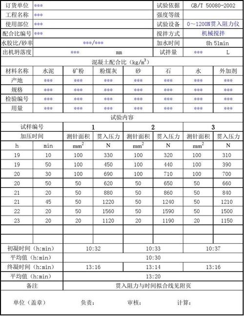 白色水泥凝结时间（白水泥的凝结时间）-图2