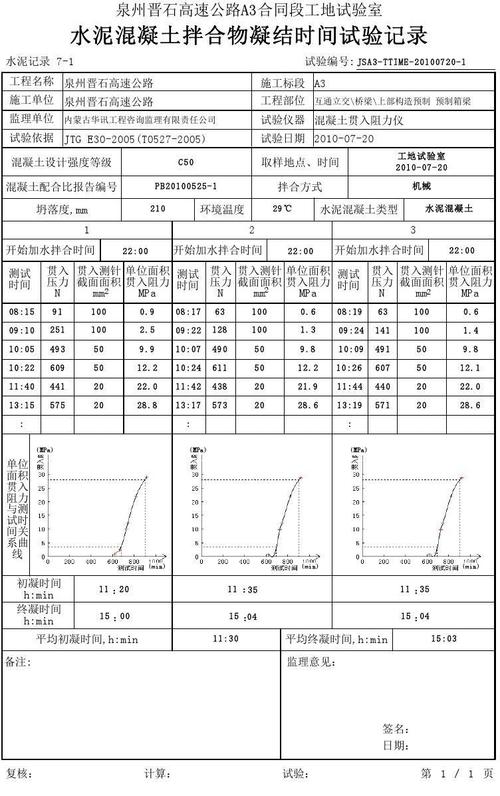 白色水泥凝结时间（白水泥的凝结时间）-图3