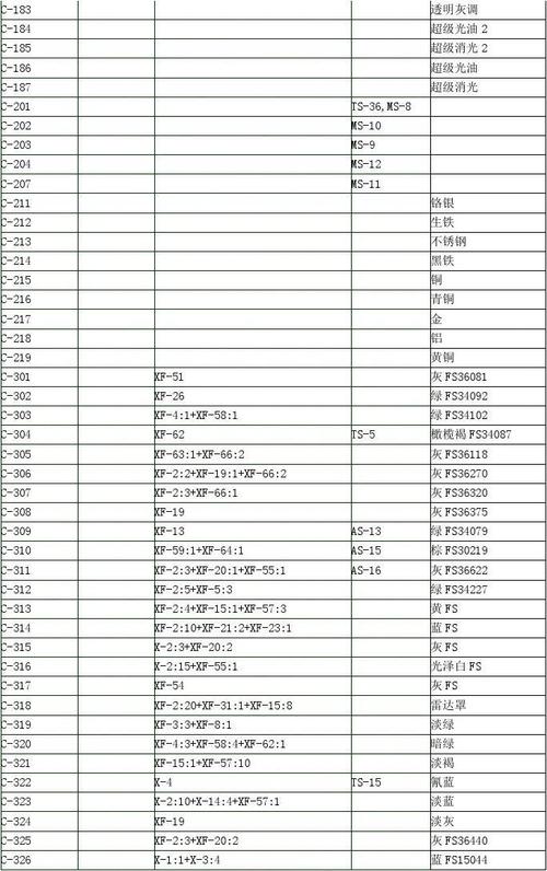 油漆分几种白色（白色油漆成分）-图2