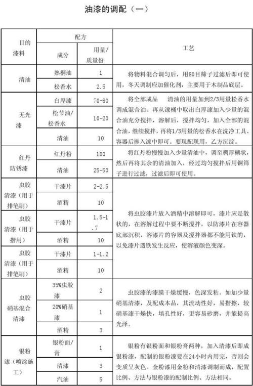 油漆分几种白色（白色油漆成分）-图3