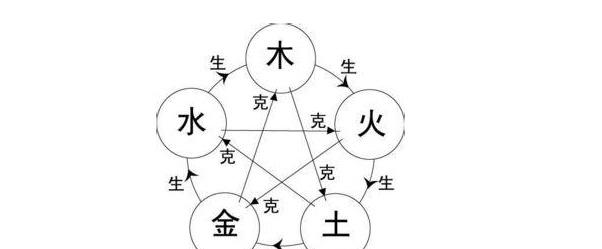 白色五行（白色五行属金还是属水）-图2