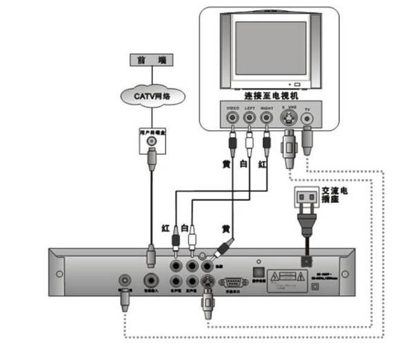 电视机顶盒连接黑白色（电视连接机顶盒是黑白的）-图2