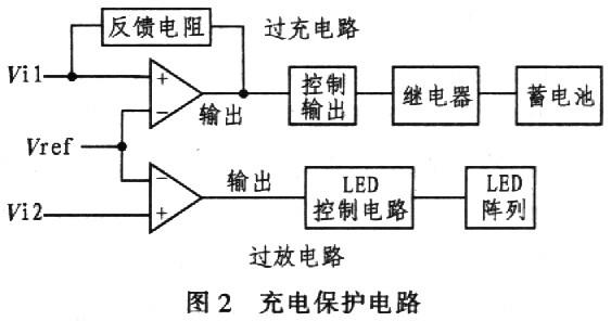 船舶白色闪光灯（船舶闪光灯工作原理）-图3