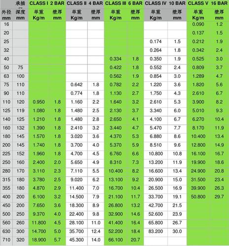 白色pvc套管（白色pvc管规格型号）-图1