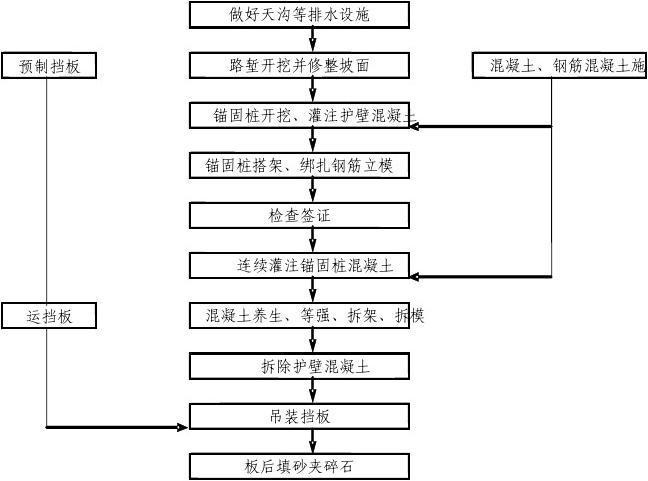 白色墙面施工工艺（白色墙面施工工艺流程图）-图2