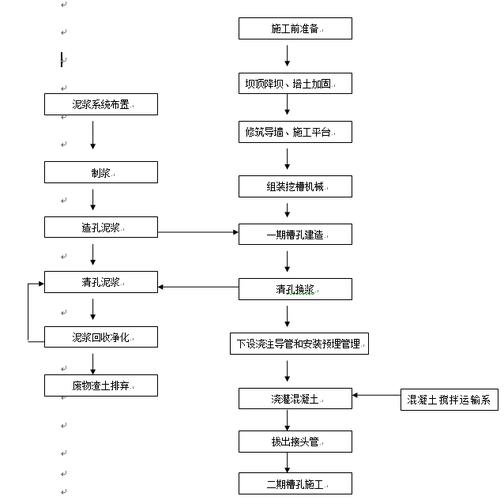 白色墙面施工工艺（白色墙面施工工艺流程图）-图1