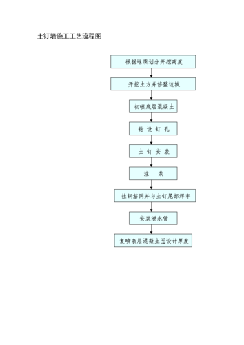 白色墙面施工工艺（白色墙面施工工艺流程图）-图3