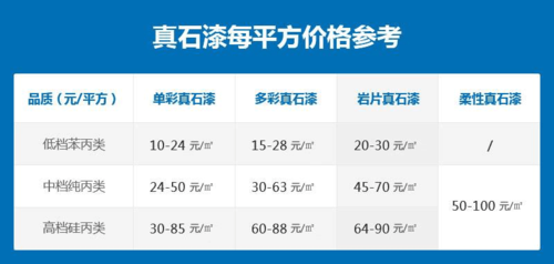 白色弹性涂料套定额（弹性涂料包工包料价格）-图1