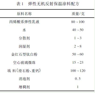 白色弹性涂料套定额（弹性涂料包工包料价格）-图3