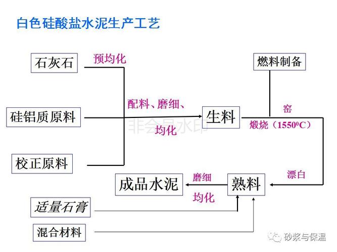 白色水泥生产工艺（生产白水泥的主要原料）-图1