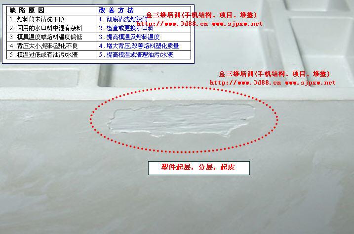 白色产品缺点（白色产品缺点分析）-图1