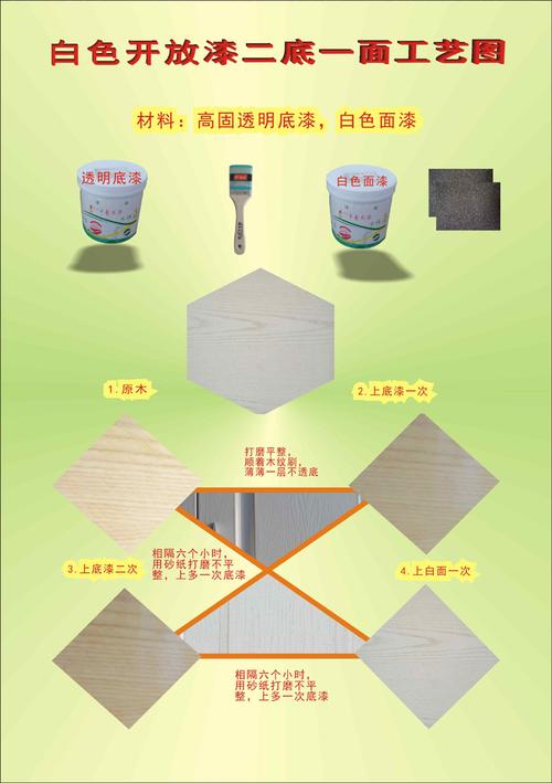 白色透纹漆（透明底漆和白色底漆的区别）-图2