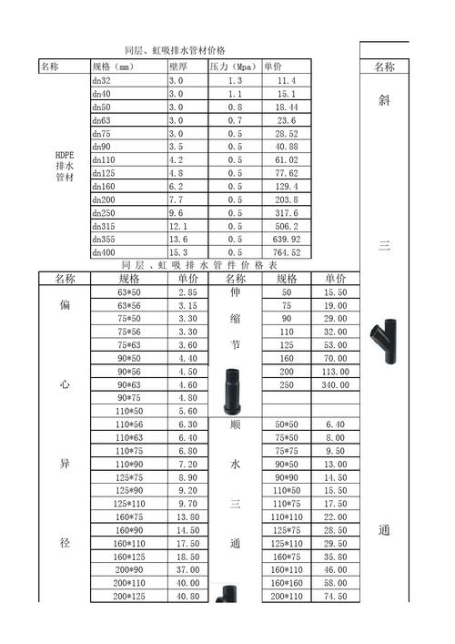 日丰白色16线管报价（日丰线管价格是多少）-图1