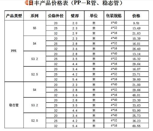 日丰白色16线管报价（日丰线管价格是多少）-图2