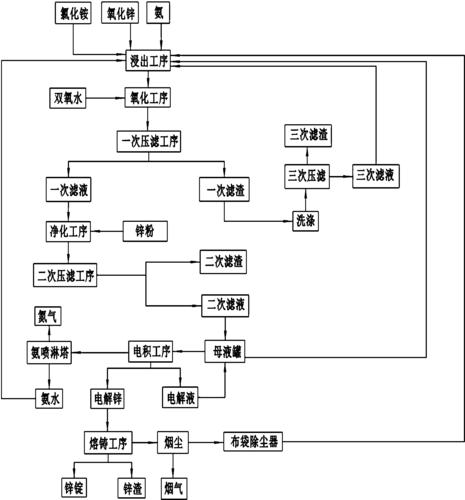 哪里可以加工白色镀锌（镀白锌工艺流程）-图1