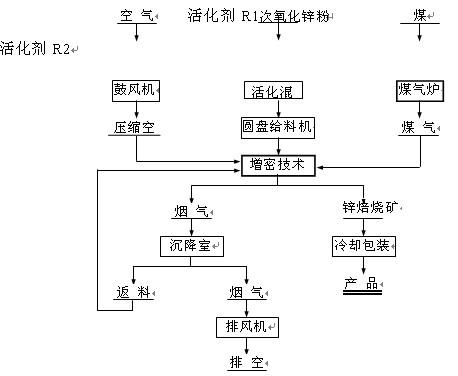 哪里可以加工白色镀锌（镀白锌工艺流程）-图2