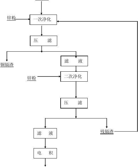 哪里可以加工白色镀锌（镀白锌工艺流程）-图3