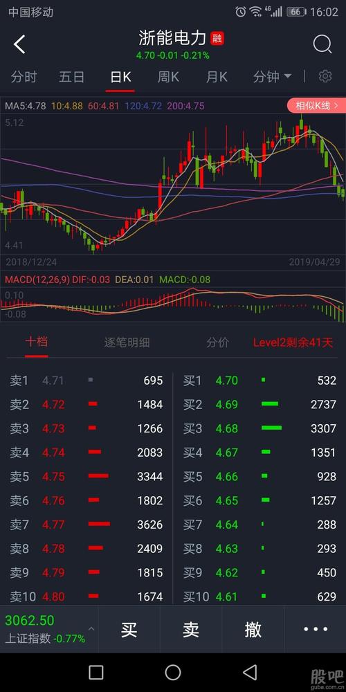 涨跌白色（涨跌是什么颜色）-图1