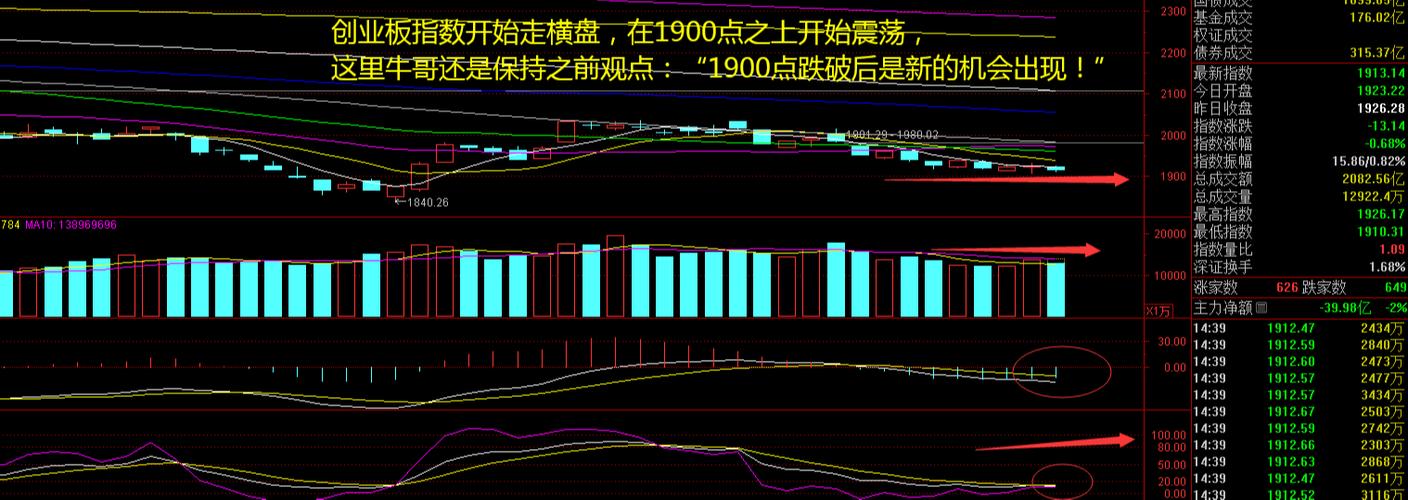 涨跌白色（涨跌是什么颜色）-图3