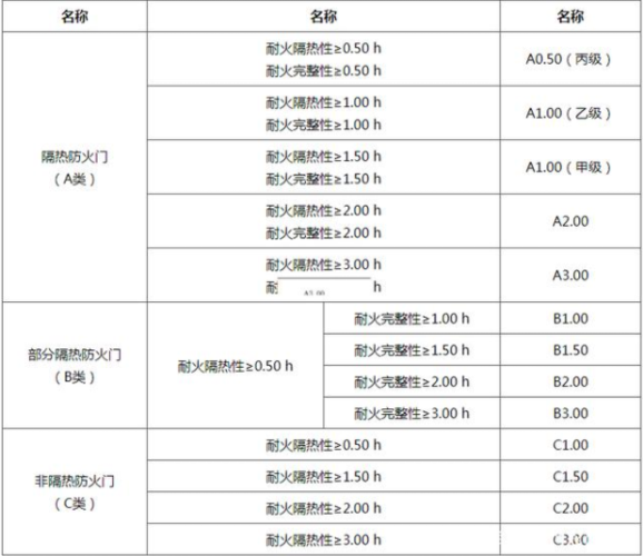 白色消防门字母代号（白色消防门字母代号表示）-图1