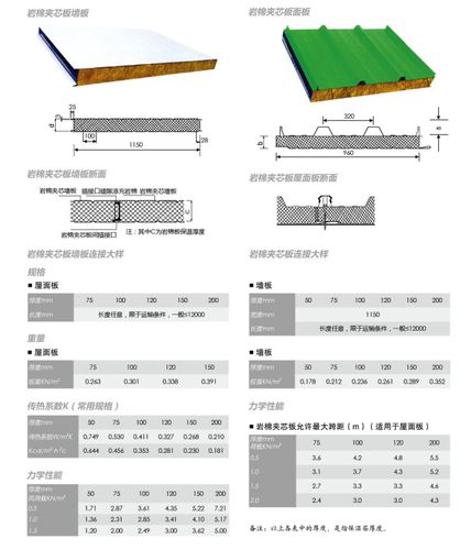 纯白色防火夹芯板（防火夹芯板规格）-图1