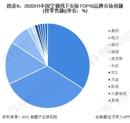 白色家电份额排名（中国白色家电品牌）-图3