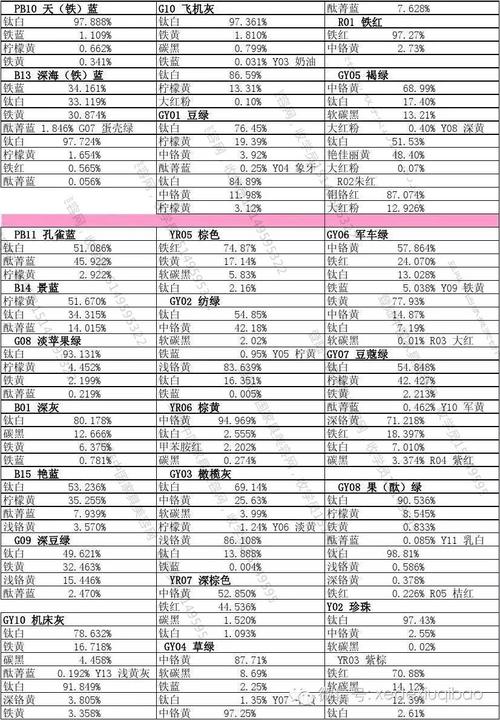 白色油漆6（白色油漆调色配方口诀）-图3