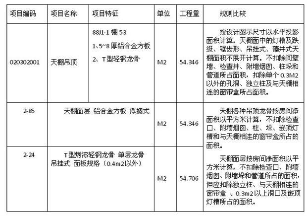 天棚用白色（天棚白色涂料套什么定额）-图1