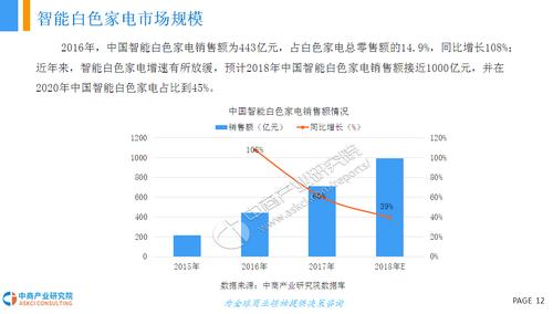 白色家电行业（白色家电行业分析）-图3