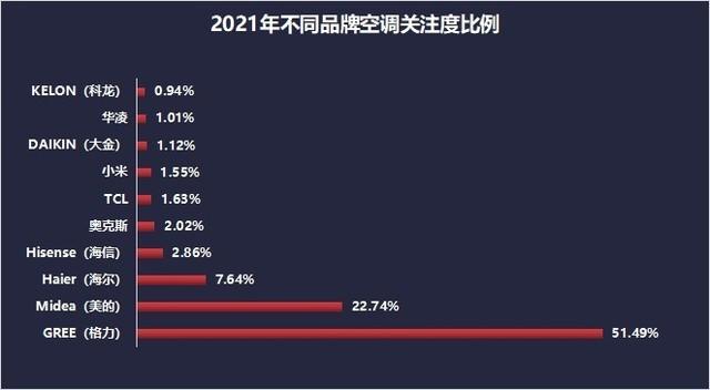 网购白色家电人群（白色家电行业的痛点）-图1