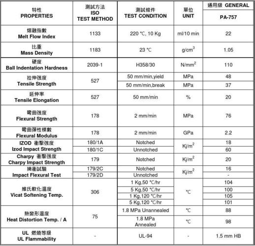 abs757白色（ABS757熔融指数值）-图1