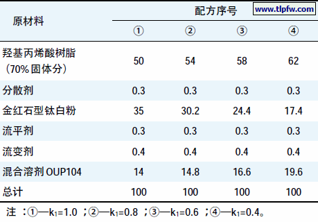 白色涂料生产配方（白色涂料生产配方表）-图1