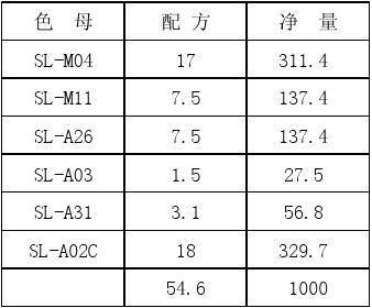 白色涂料生产配方（白色涂料生产配方表）-图3