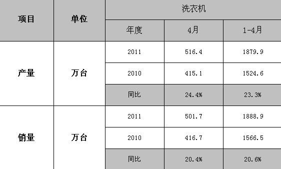 白色加点（白色家电企业排名）-图2