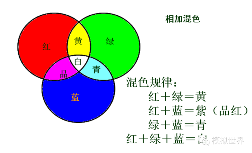 白色三基色（三基色白色怎么混）-图2