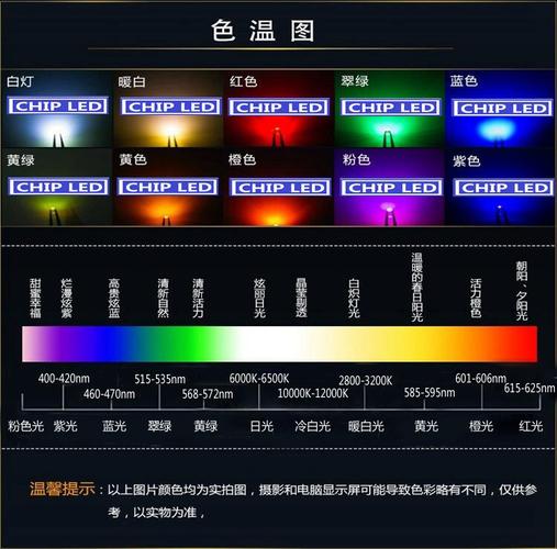 led太阳白色温（led 色温）-图3