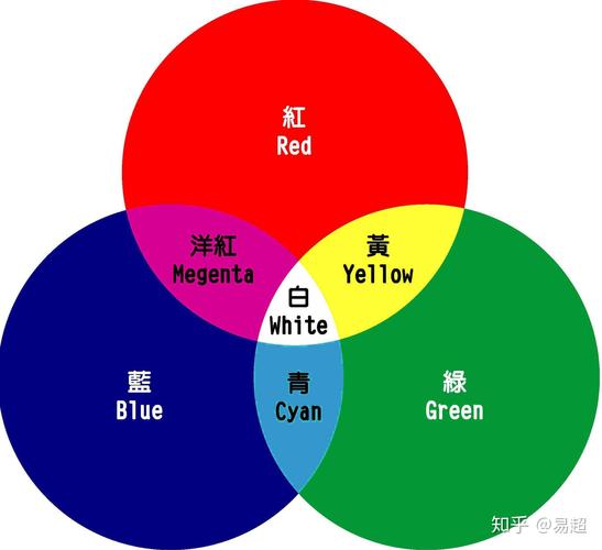 红色加黄加白色（黄色加白色加红色是什么颜色）-图3