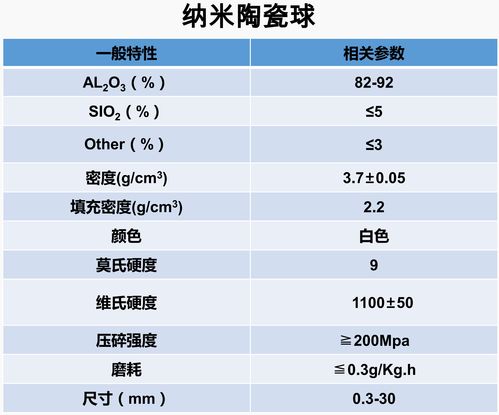 白色漆材质球参数（白色涂料主要成分）-图1