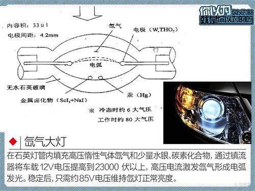 卤素灯白色（卤素灯发白光是什么原理）-图1