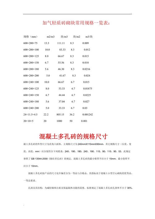 内墙白色轻质砖尺寸（轻质墙砖规格）-图1