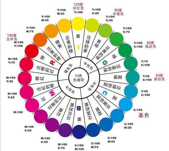 什么色加什么色等于白色（什么颜色加什么颜色变成什么颜色）-图2