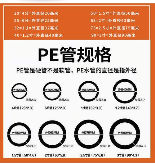 白色4分pe管（4分的pe塑料管内径外径尺寸）-图1