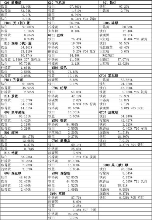 vr白色油漆调法（白色油漆调色配方口诀）-图1