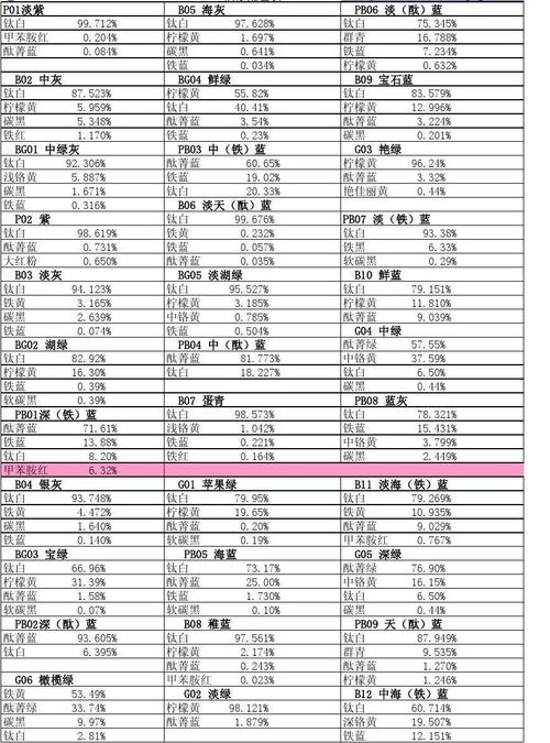 vr白色油漆调法（白色油漆调色配方口诀）-图2