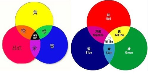 蓝色红色加白色混合（蓝色和红色加起来）-图3