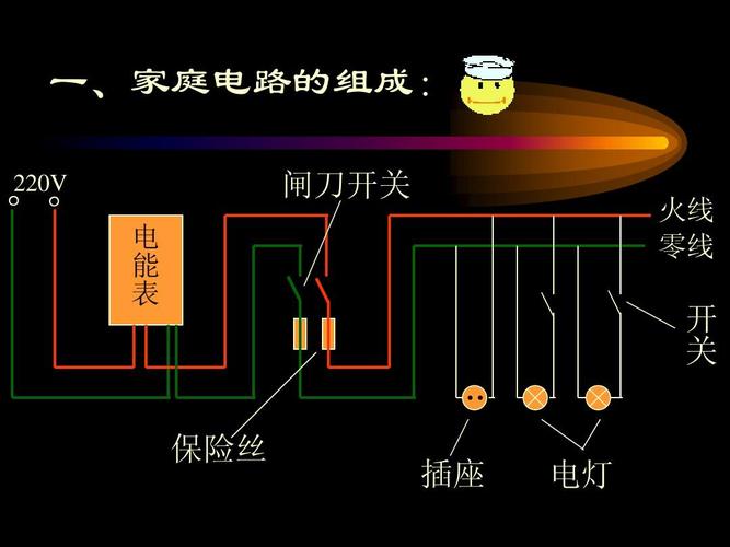 黑色白色零线（黑白线哪个是零线）-图3